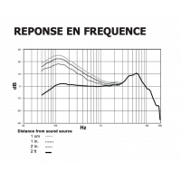 Shure Nexadyne 5 Microphone dynamique supercardioïde pour ampli guitare - Vue 6